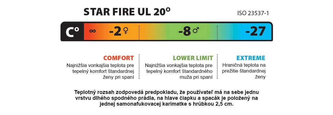 star fire ul 20