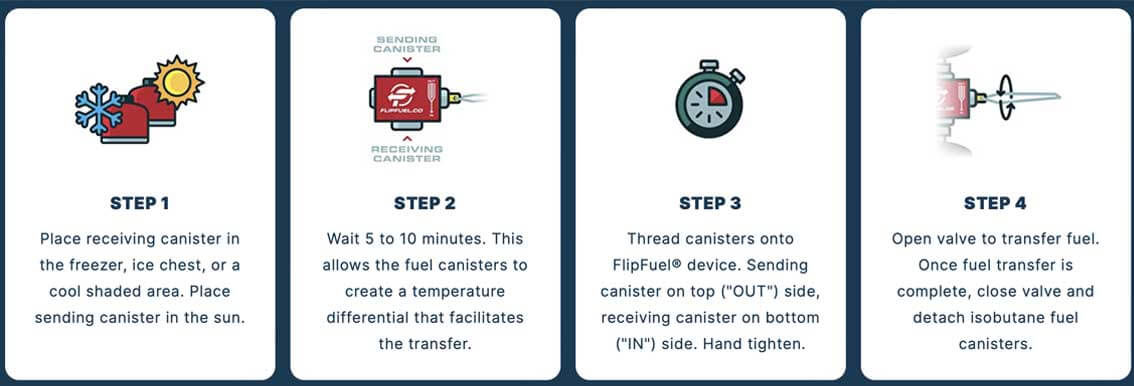FlipFuel Transfer Device how to use
