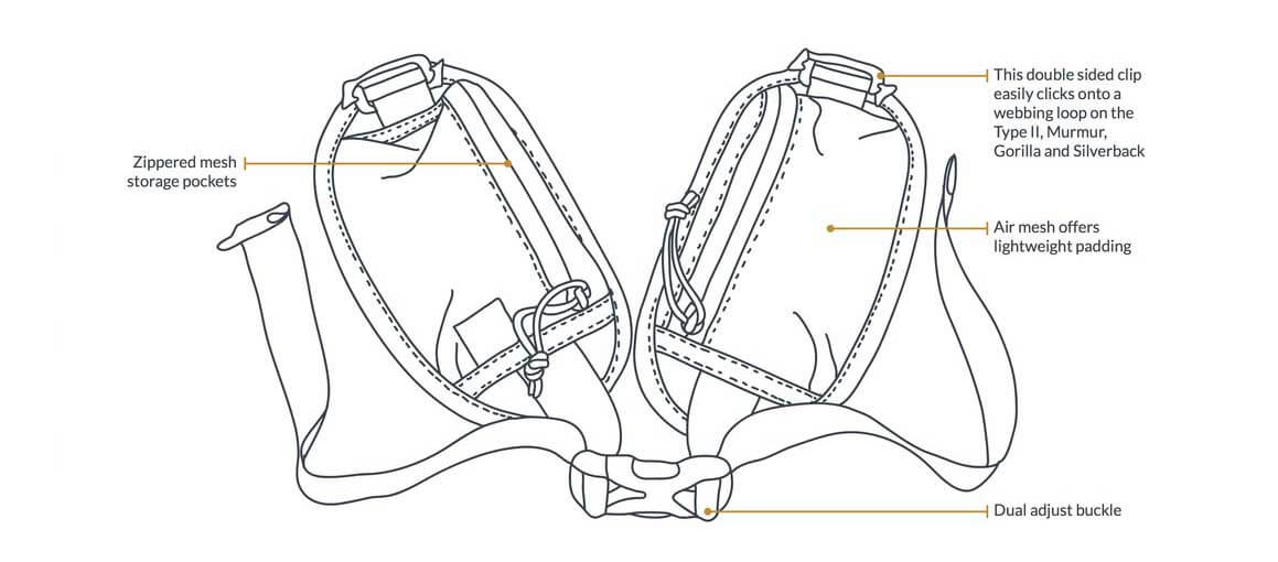 Gossamer Gear Fastbelt pocket