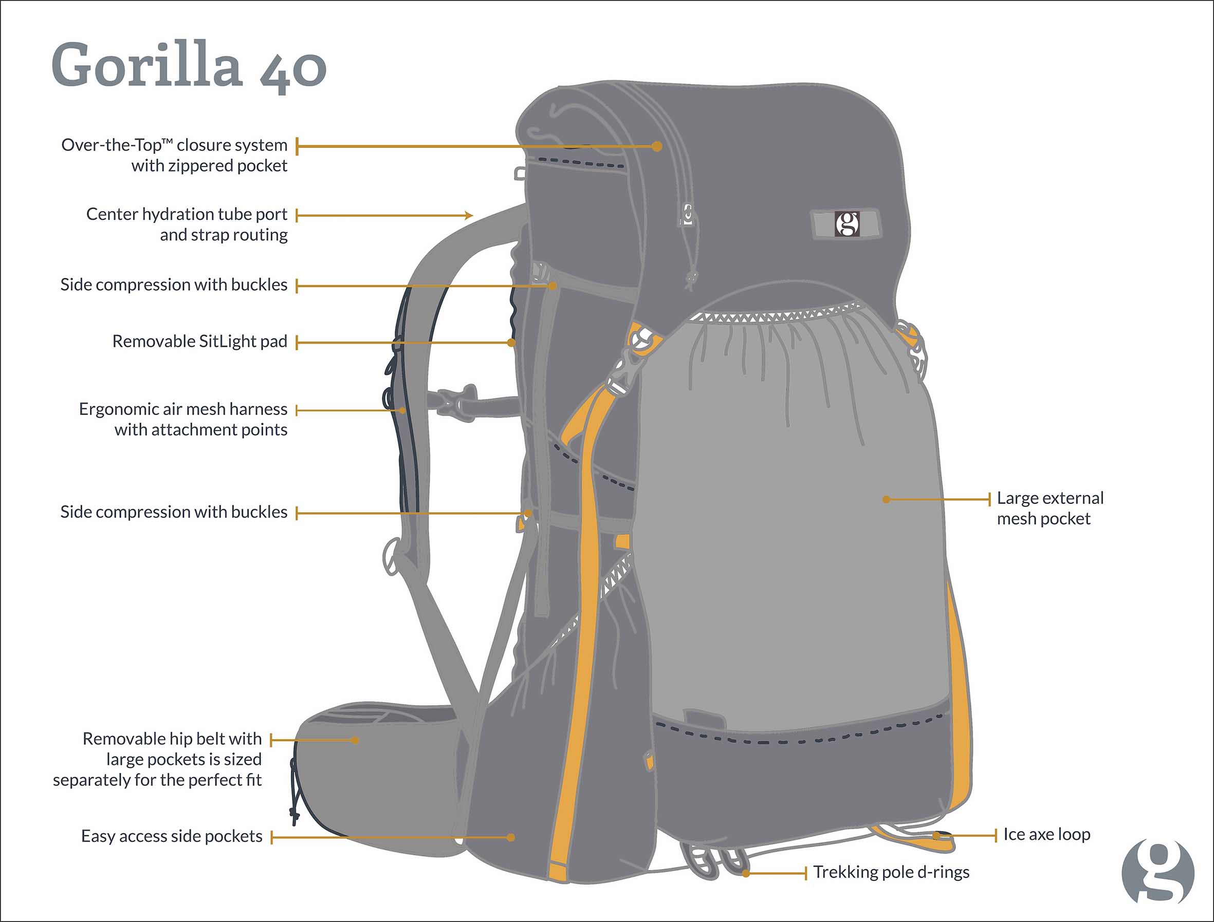 gorilla 40 ultralight backpack